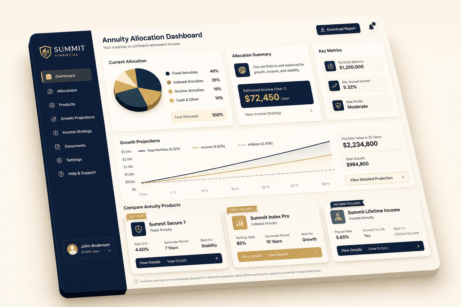 Ansurex annuity allocation dashboard with allocation pie chart, growth projections, and product comparison